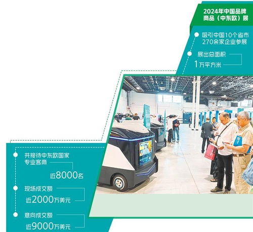 中東歐市場(chǎng) 中國(guó)產(chǎn)品新藍(lán)海與商務(wù)代理代辦服務(wù)的機(jī)遇