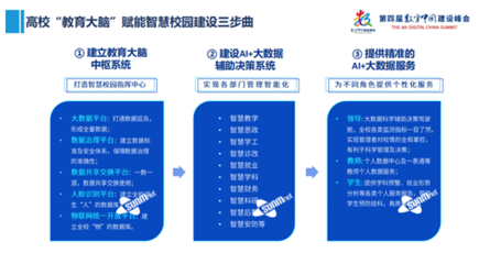 三盟科技“教育大腦”賦能招生新生態(tài)，亮相第四屆數(shù)字中國(guó)建設(shè)峰會(huì)