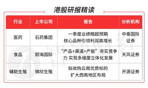 智通港股研報(bào)精讀 07.14 石藥集團(tuán)獲增持，三板塊迎機(jī)遇