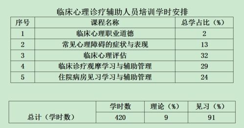 臨床見習(xí)暨心理診療輔助能力培訓(xùn)招生簡(jiǎn)章