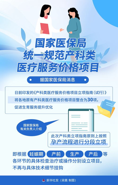 圖表 國(guó)家醫(yī)保局統(tǒng)一規(guī)范產(chǎn)科類醫(yī)療服務(wù)價(jià)格項(xiàng)目對(duì)招生輔助服務(wù)的影響分析